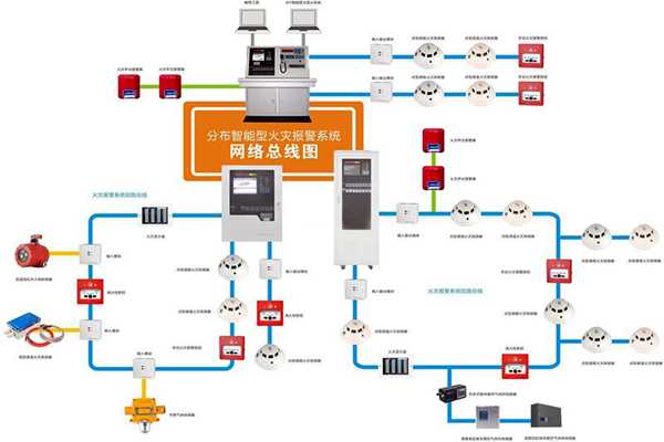 樓宇自動化系統的消防需求！(圖1)