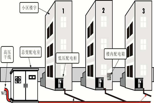 樓宇自動化系統的設備安全性尤為重要！(圖1)