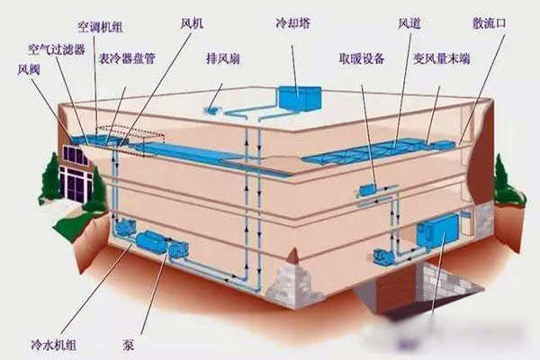 驗收環節如何操作樓宇自控系統？(圖1)