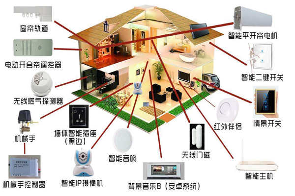 智能家居系統是如何落實樓宇智能化的？(圖1)