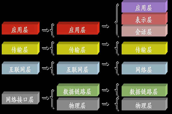 ba樓宇自控系統中所說的TCP/IP是指什么？(圖1)