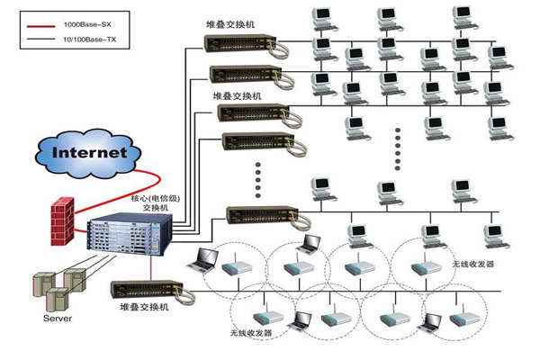 智能樓宇建設為何要實施綜合布線系統？(圖1)