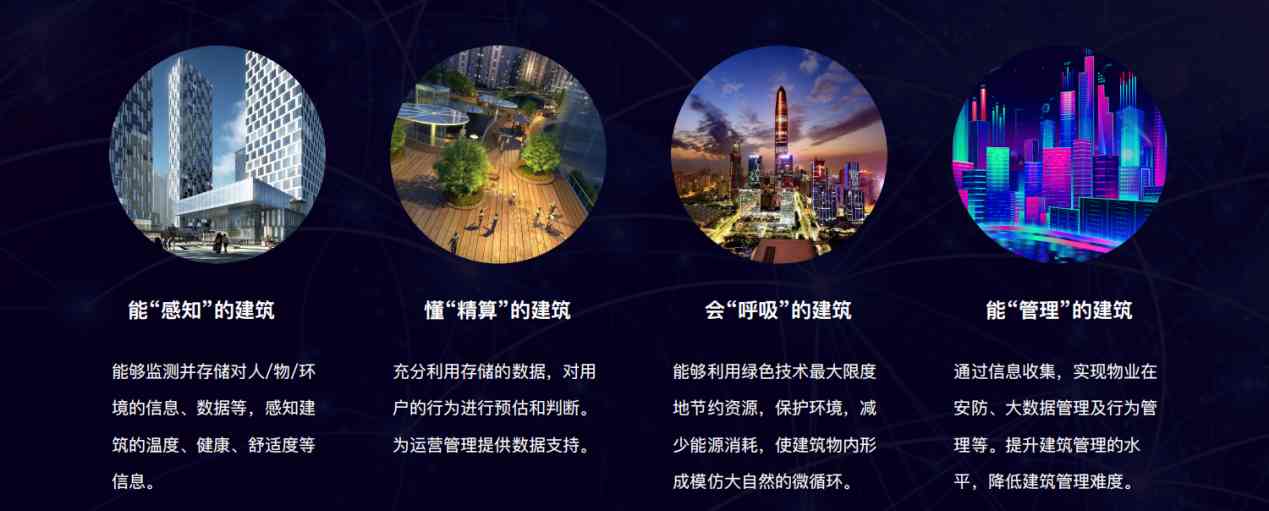 樓宇自控解決方案！(圖5)