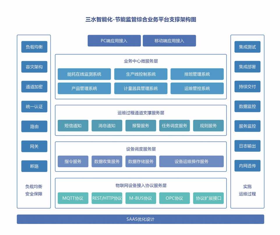重點用能單位能耗在線監測系統解決方案！(圖2)