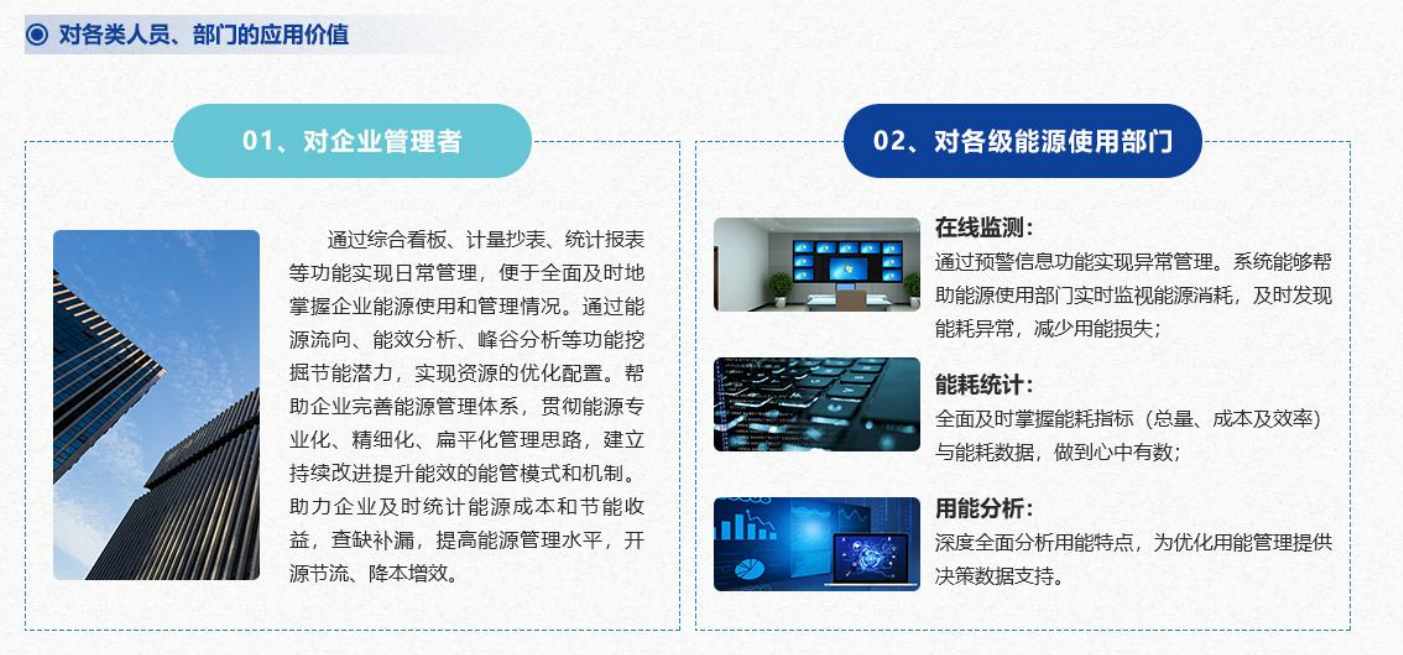 重點用能單位能耗在線監測系統解決方案！(圖4)