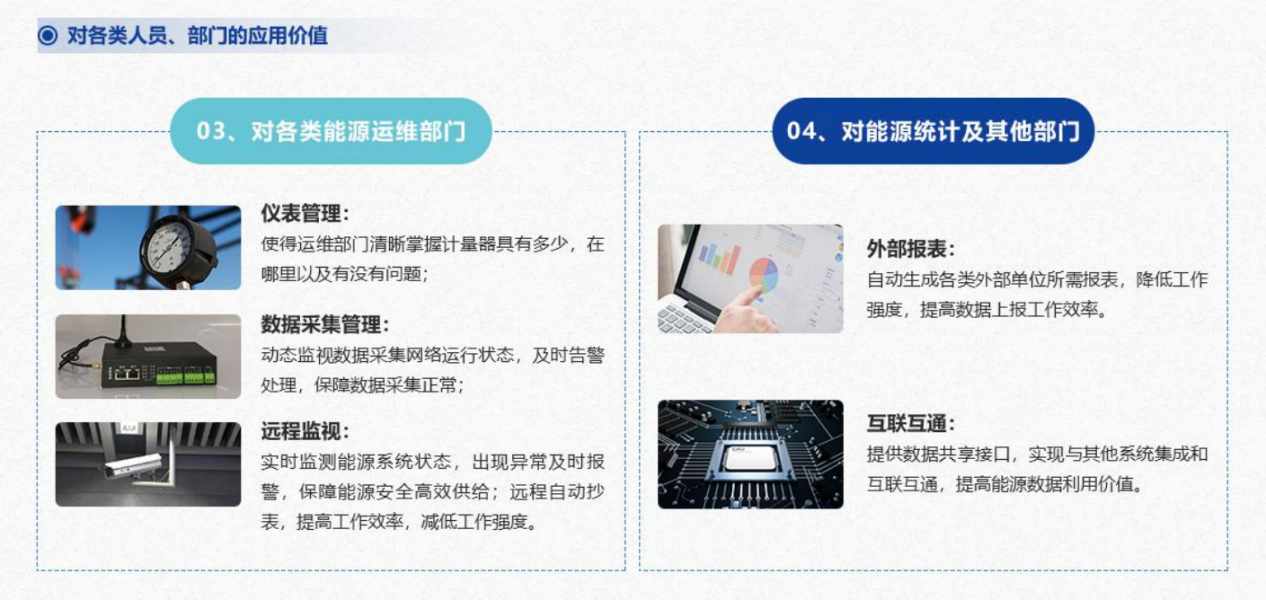 重點用能單位能耗在線監測系統解決方案！(圖5)