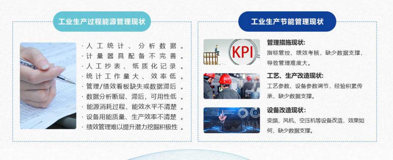 能源管控中心系統解決方案！(圖1)