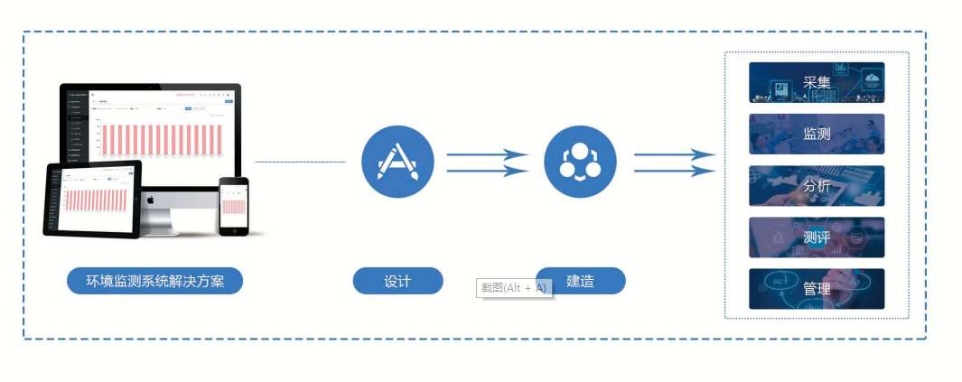 環境監測系統解決方案！(圖1)