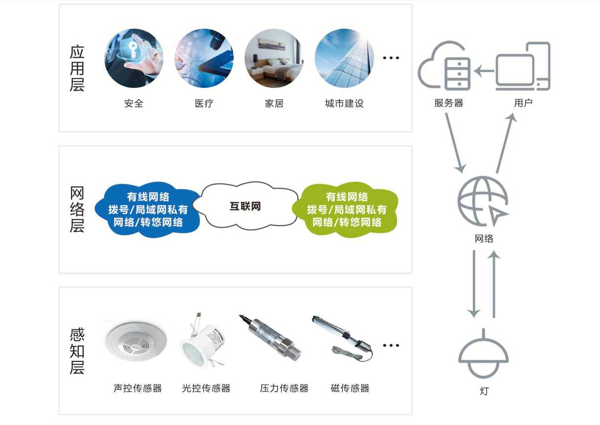 智能照明系統解決方案！(圖1)