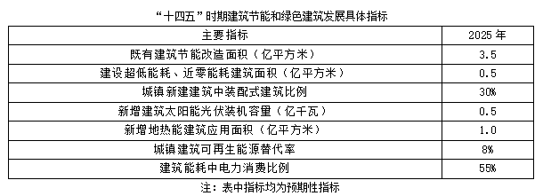聚焦碳達峰碳中和，解讀“十四五”綠色低碳發展目標(圖2)
